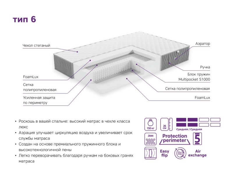 Матрас ЭОС Элит Тип 6 — изображение 7