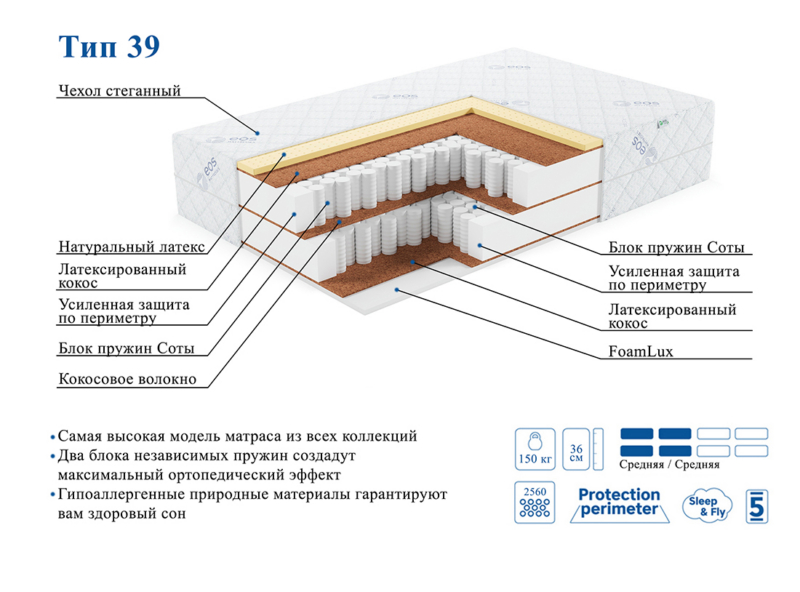 Матрас ЭОС Премьер Тип 39 — изображение 5