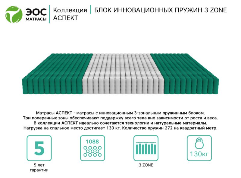 Матрас ЭОС Аспект Тип 16